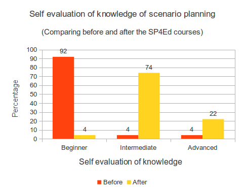File:SP4Ed-Self-evaluation.png