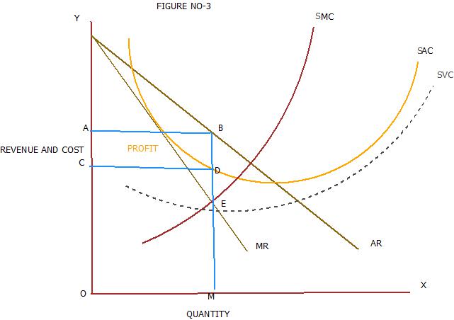 MONOPOLY PROFIT.jpeg