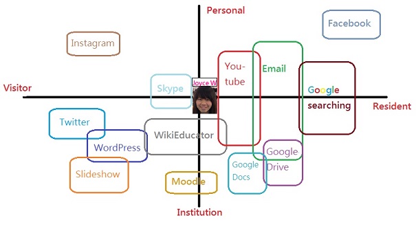 File:My PLN.jpg