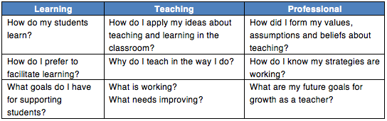 LTP-philosophy-table.png