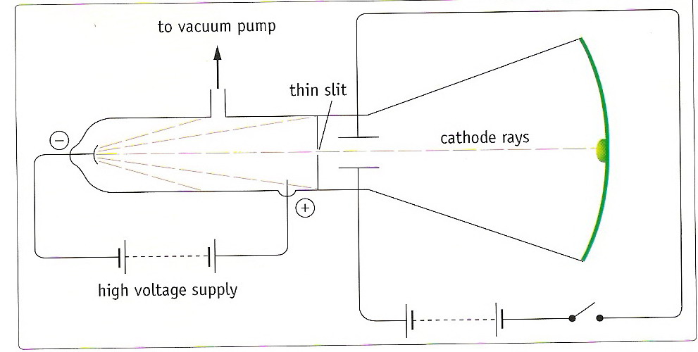 Cathoderays.jpg