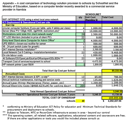 File:TCO-SchoolNet.png