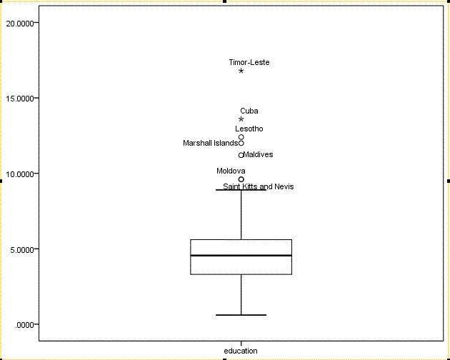 File:FigureA-boxplots1.gif