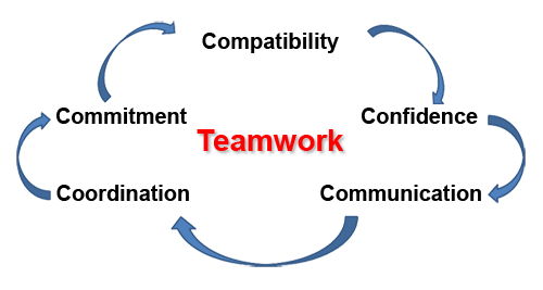 File:Collaboration.png