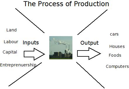 File:Prod.jpeg