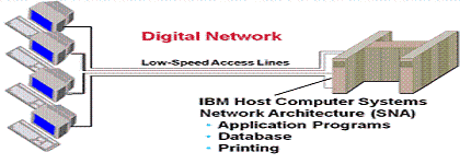 WEVA Digital Network.gif