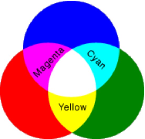 File:Colormixing.jpg
