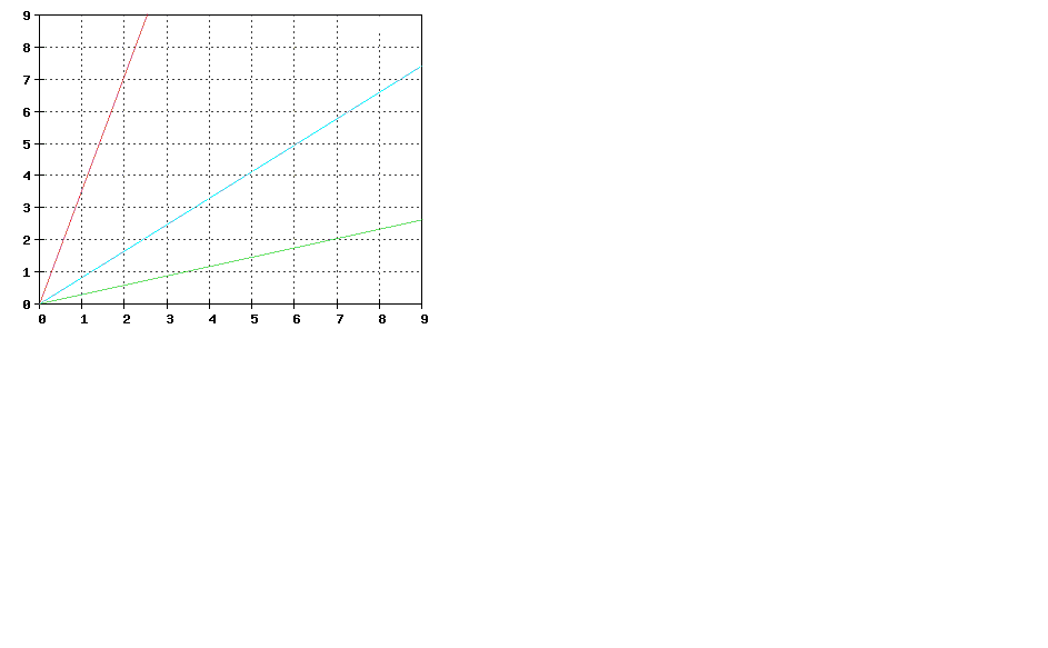 Testgraph.gif