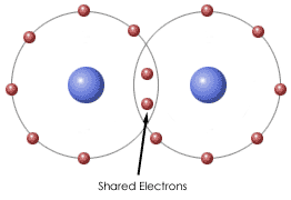 Covalent.gif