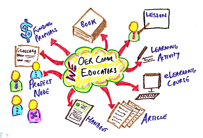 File:WE-organising principles.jpg