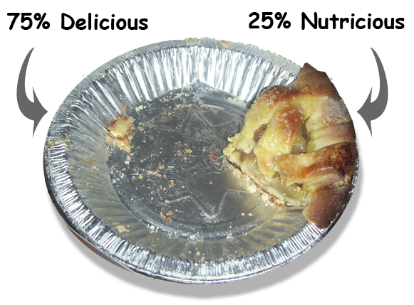 File:Apple pie chart.png