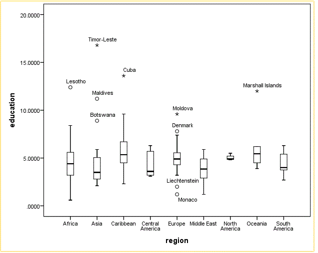 File:FigureB-boxplots2.gif