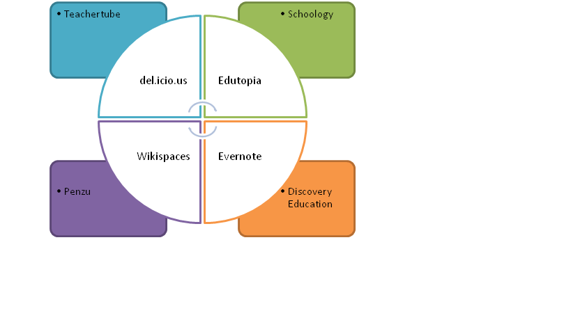 Web tools.png