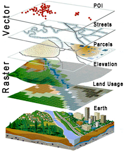 File:Gis layers.png