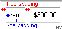 Figure 1: Cell padding and spacing displayed