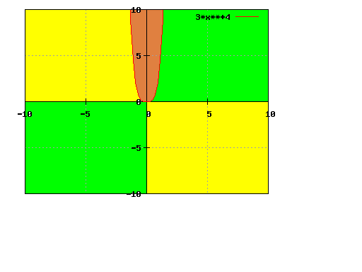 File:Testgraph1.gif