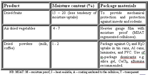 Packaging of Specific Dried Products