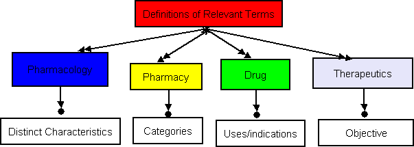 Relevant Terms.png
