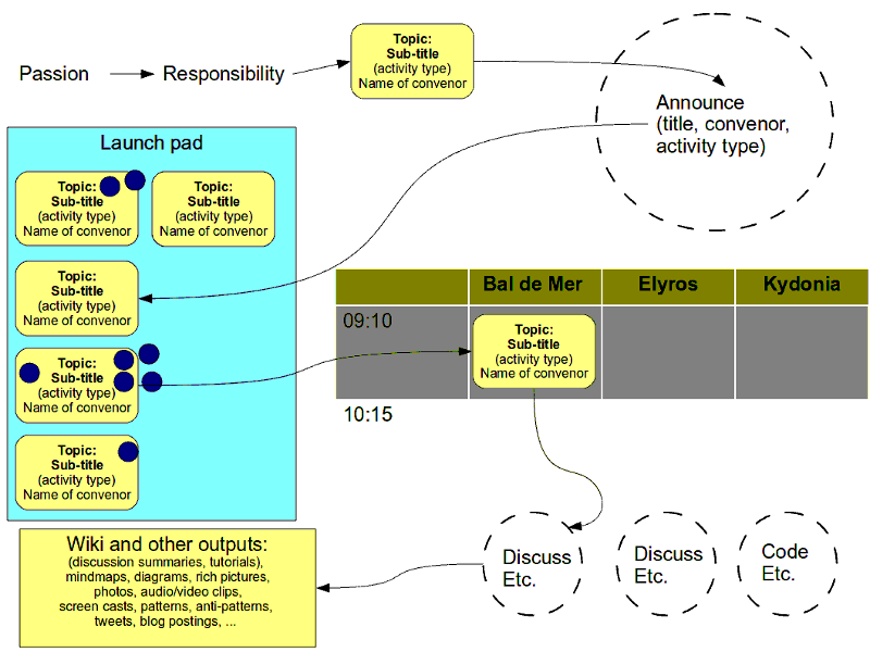 File:Process-smaller.png