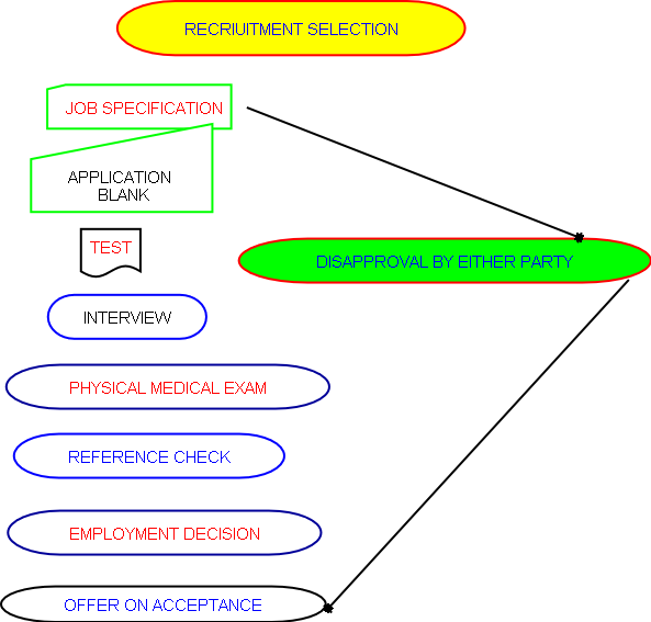 File:Recruitmentandselection2.png