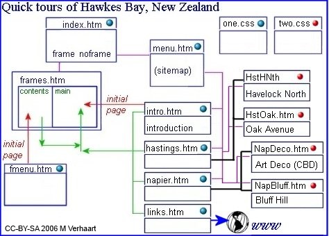 File:2006vmv-XHTML HB^smap1.jpg