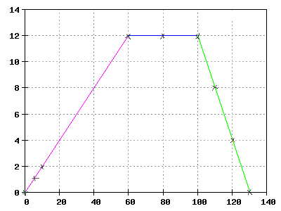 Acceleration8.gif
