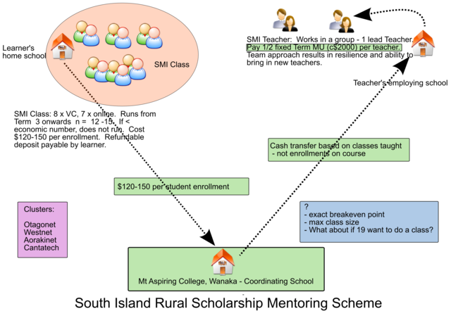 File:Smi.resized.png