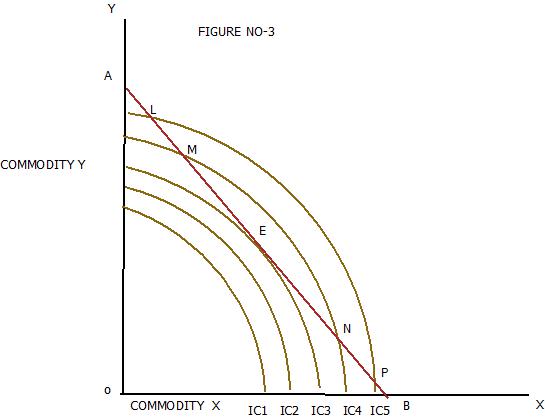 CONSUMER'S EQUI.jpeg
