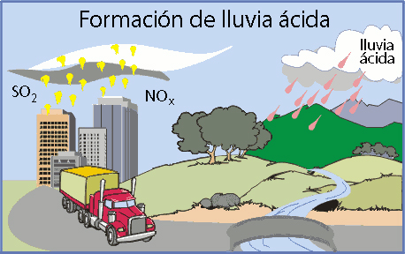 File:Lluvia-acida.jpg
