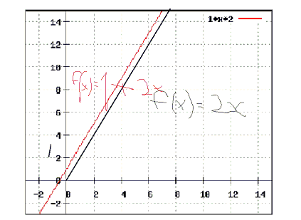 Diagramm.gif
