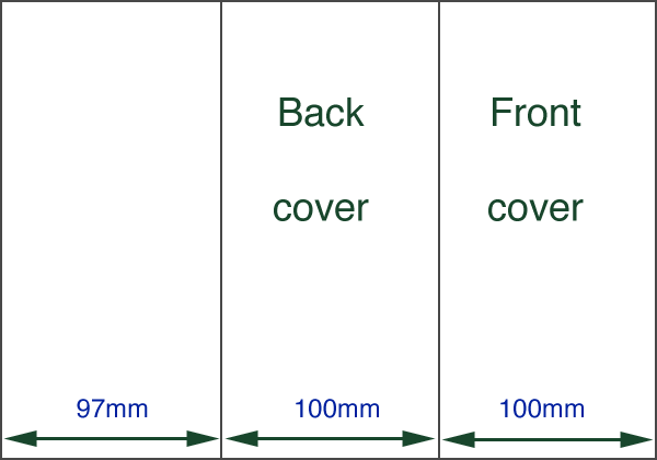 File:2fold-measure.png