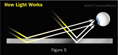 File:Howlightworks6.jpg