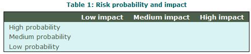 File:Riskprob.jpg