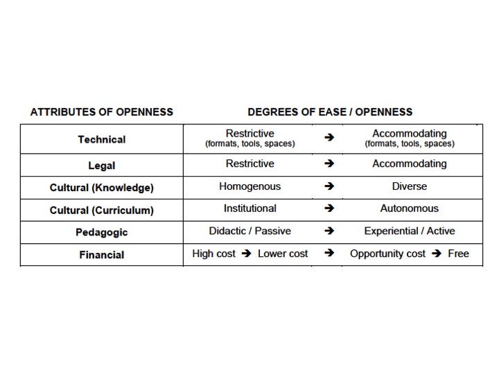 File:Attributes of Openness.jpg