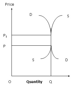 Neutral Equilibrium.jpeg