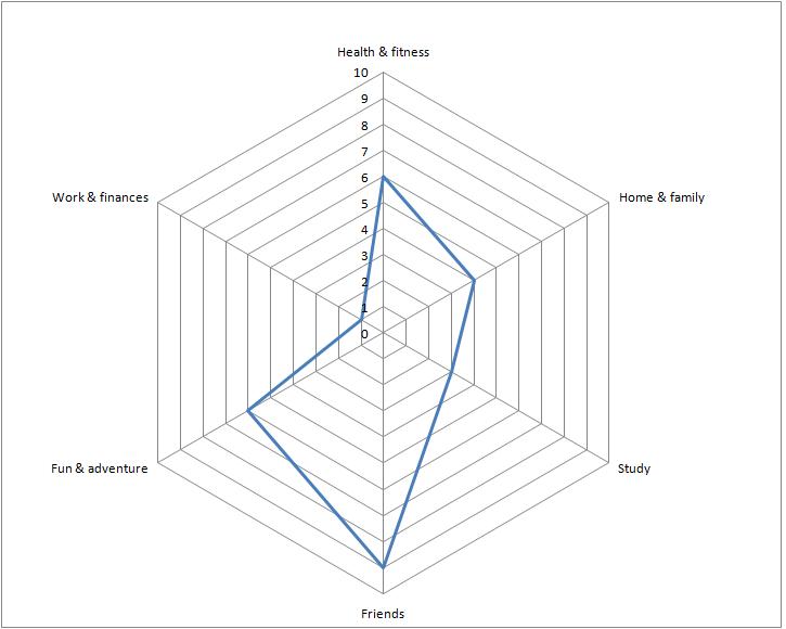 Life chart - James.jpg