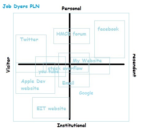 Personal Learning Network.jpg