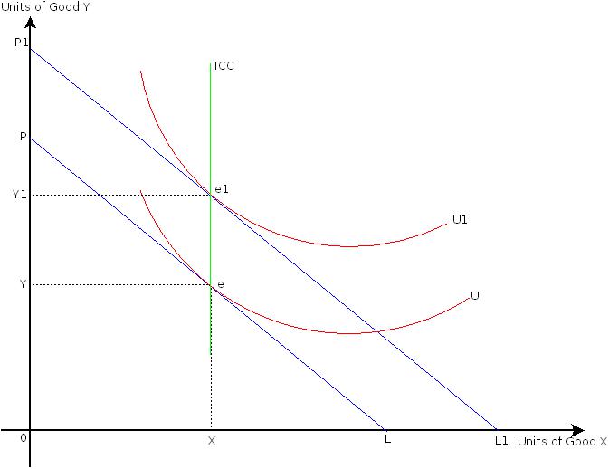 Income effect33.jpeg