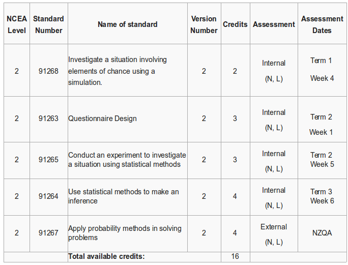 File:2MAS 2016 standards.png