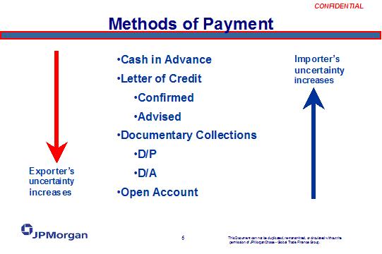 Chart Unit 3.4.jpg