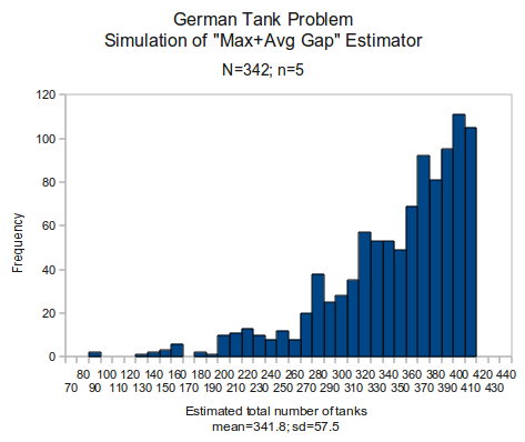 File:GermanTankProblemMax+AvgGapEstimator.png