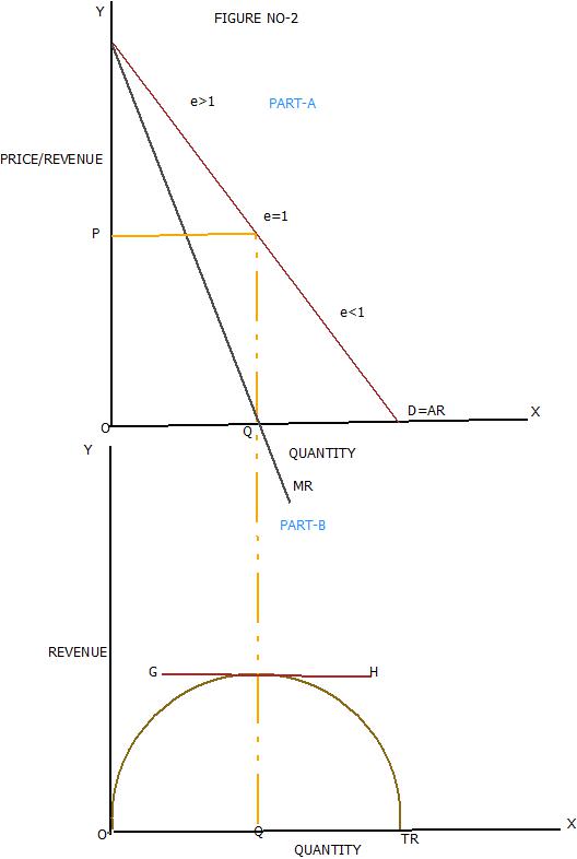DOWNWARD SLOPING DEMAND CURVE.jpeg