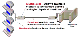 WEVA Multiplexer.GIF