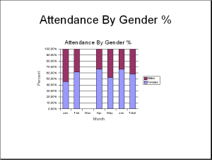 PercentageByGender.png