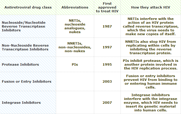 File:Drug groups.png