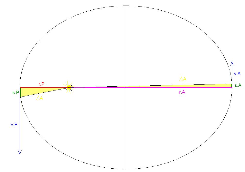 Folgerung aus 2. KG