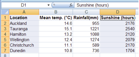 File:Excel-chart-2range2.png