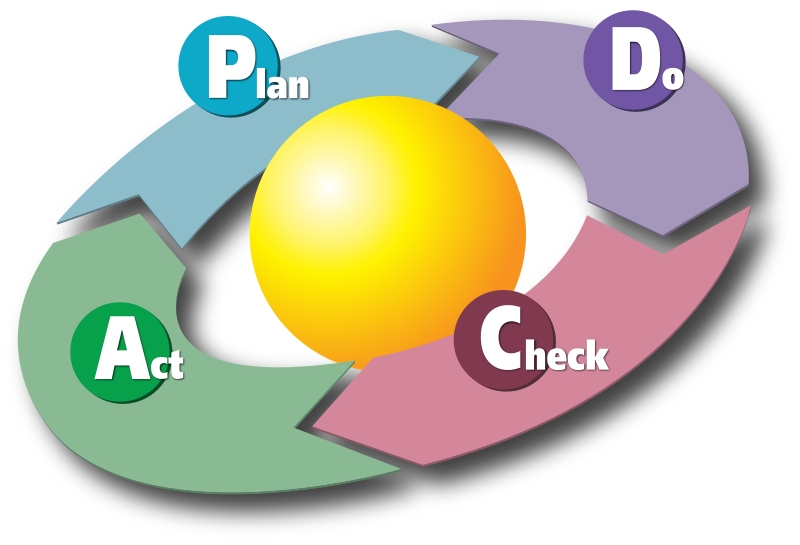 File:PDCA.jpg