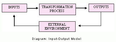 File:Input-output-chart1.jpg