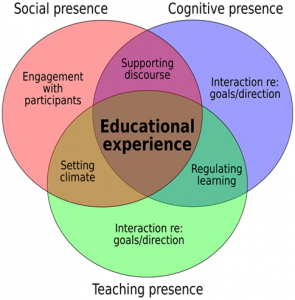 File:Teaching presence.png